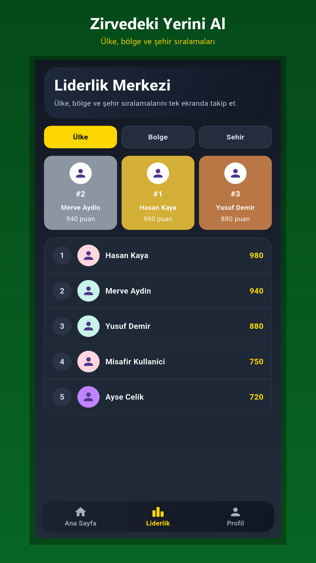 Leaderboard